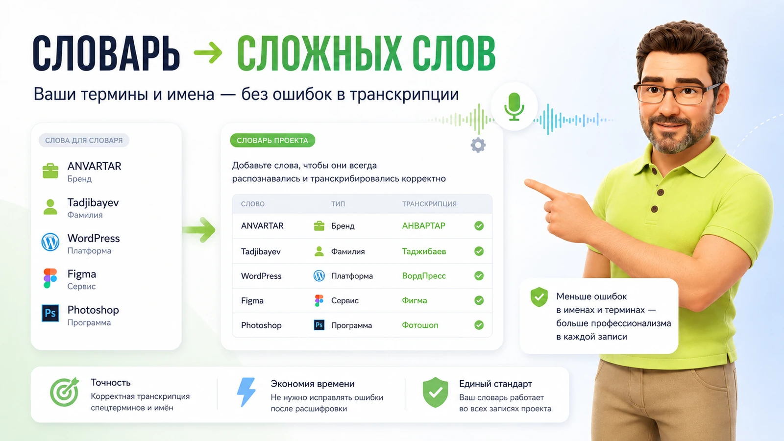 Пользовательский словарь терминов для более точной транскрипции имён и профессиональных слов