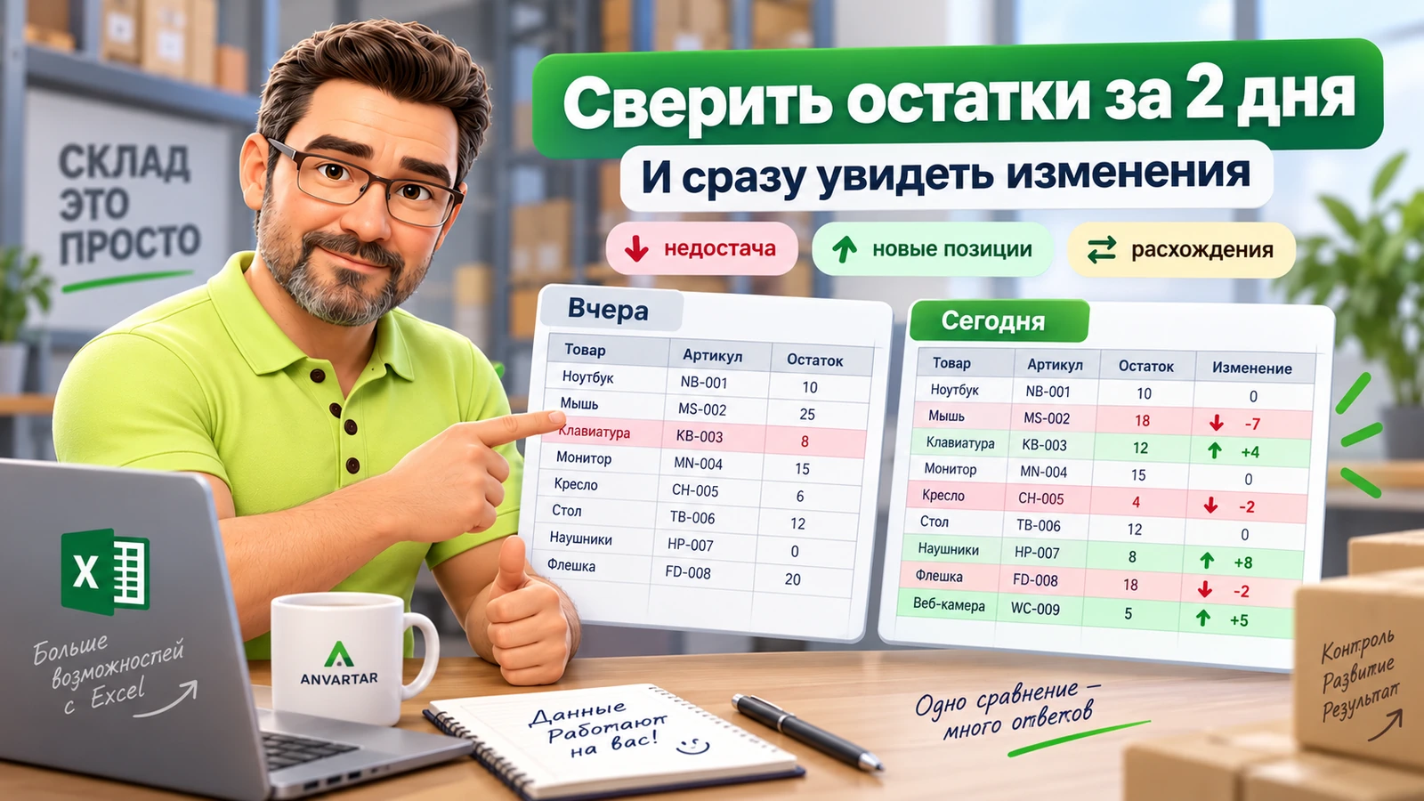 Остатки склада вчера и сегодня можно сравнить без ручной сверки и сразу увидеть изменения